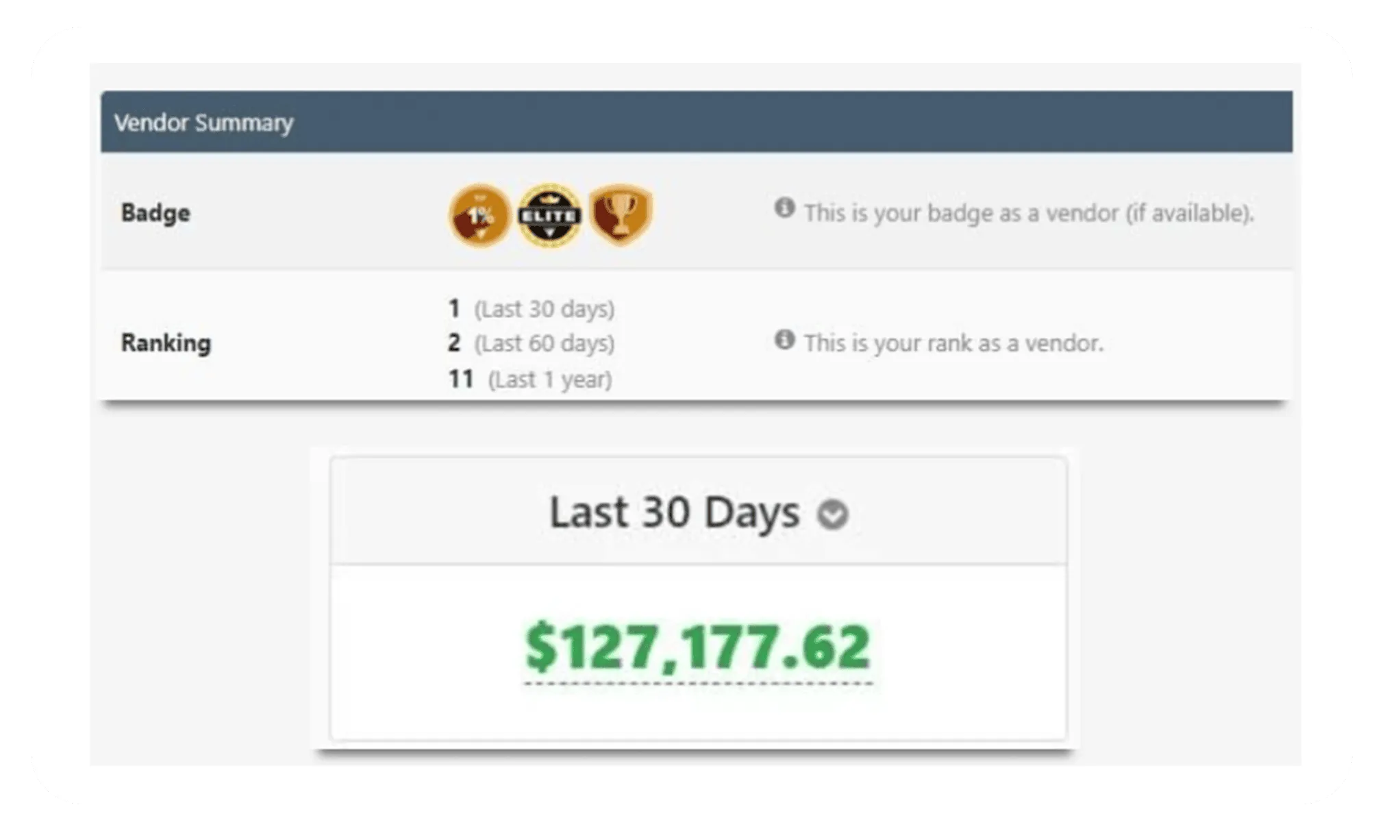 Affiliate marketing focused lessons in The Google Click Hack